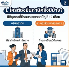 จดบริษัทจำกัด VS ห้างหุ้นส่วนจำกัด (หจก.) แบบไหนดีกว่ากัน?